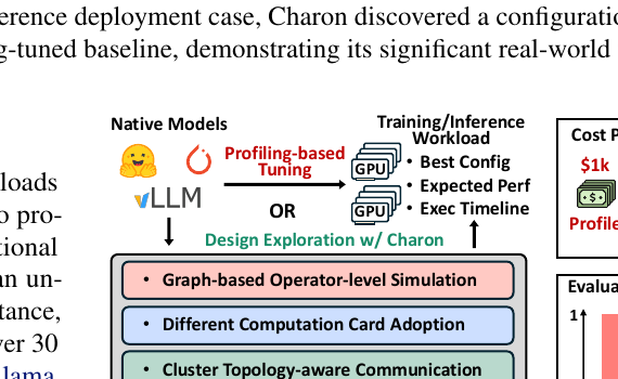 Representative figure from Charon