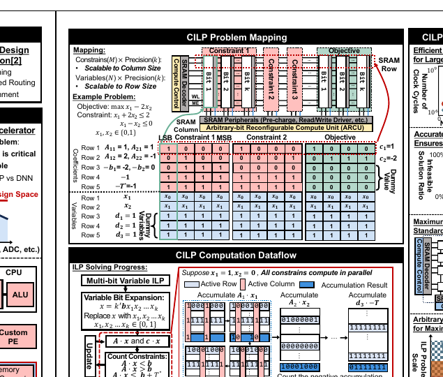 Representative figure from CILP
