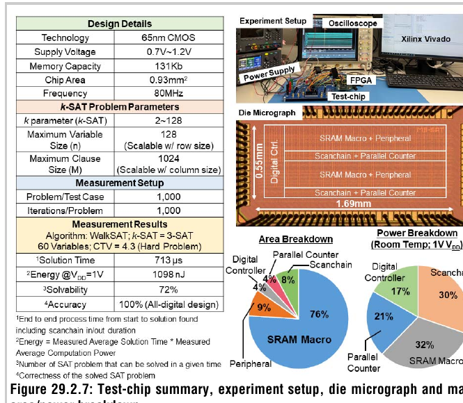 Representative figure from Snap-SAT